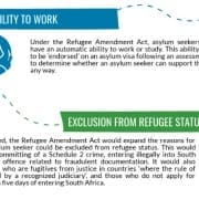 Cape Town Refugee Amendment Act Explained