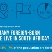migration statistics fact 1
