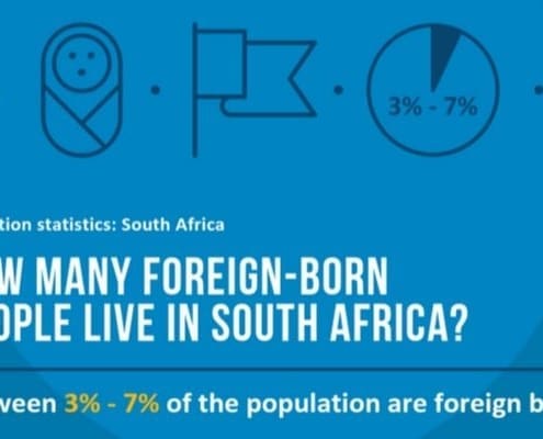 migration statistics fact 1
