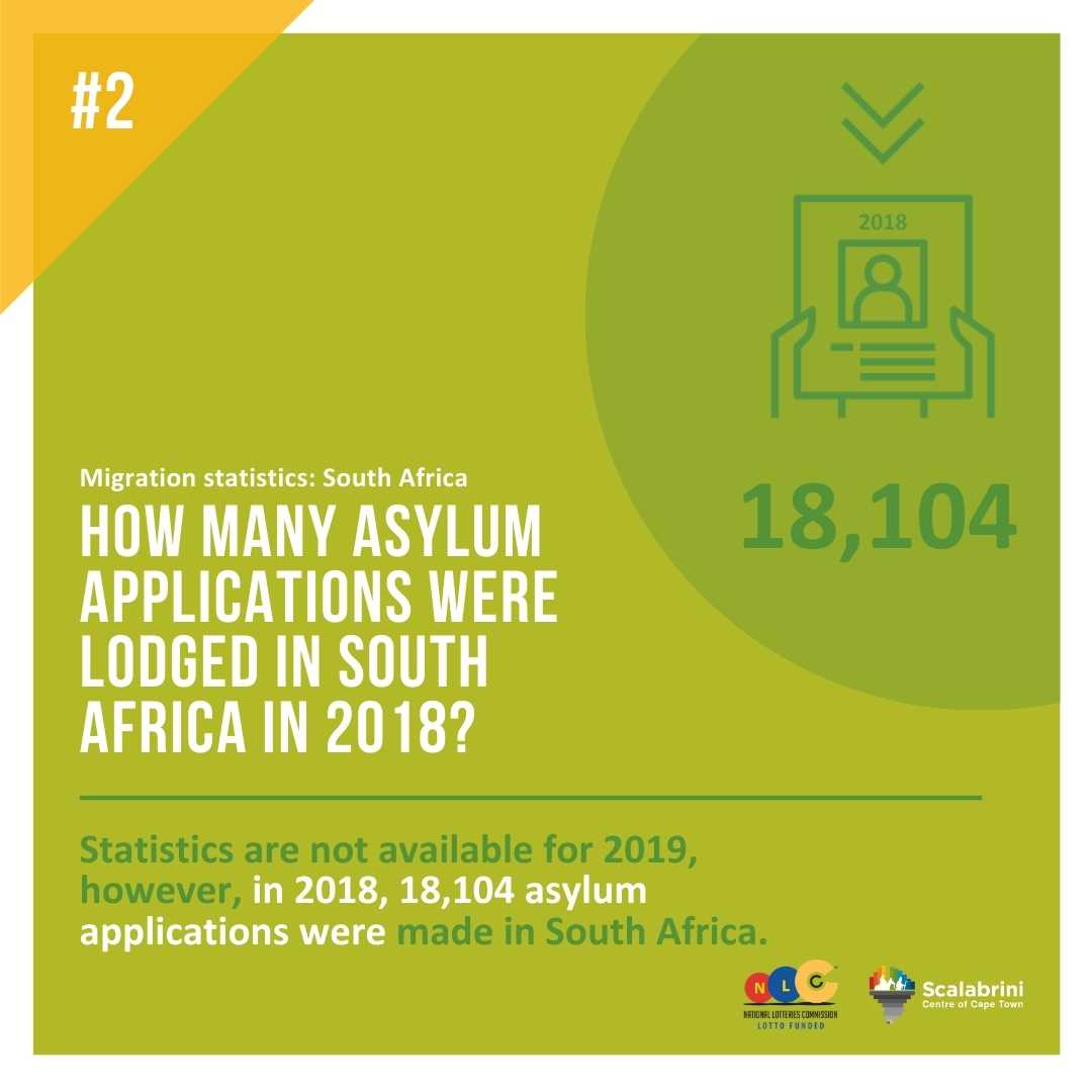 HOW MANY ASYLUM APPLICATIONS WERE LODGED IN SOUTH AFRICA IN 2019?